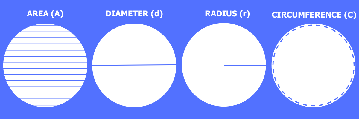 Circle Diagram